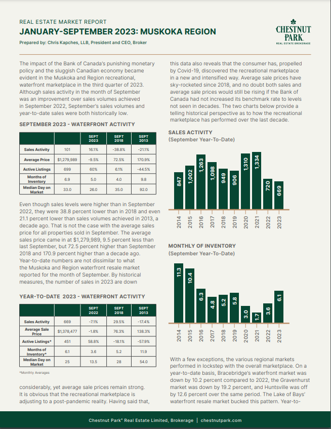 Muskoka Real Estate Market Report - January to September 2023 - Page 1